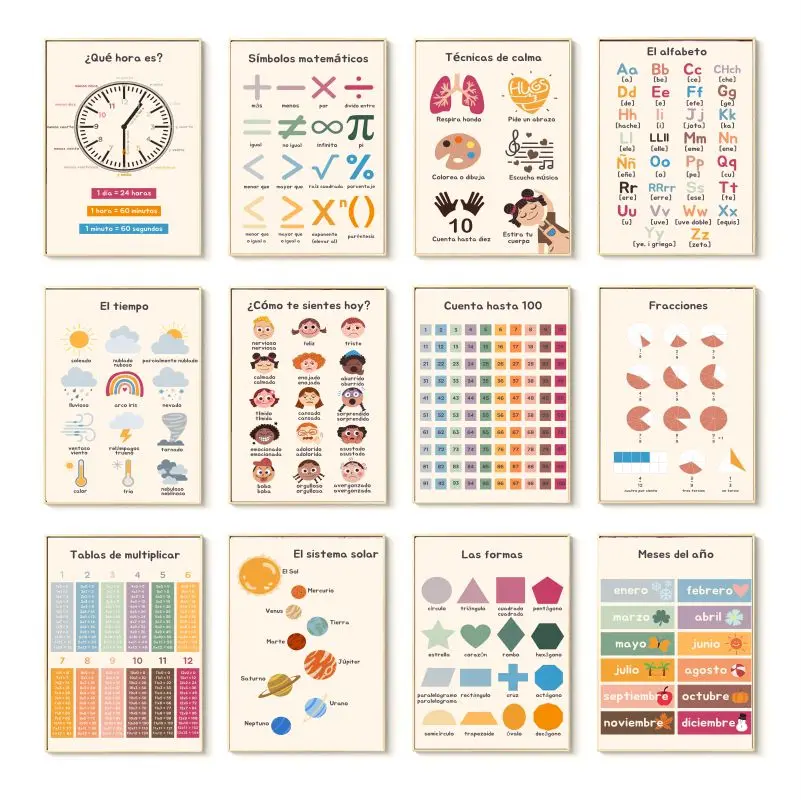 Resin Art Learning - Poster e Stampe Educative Spagnole, Arte