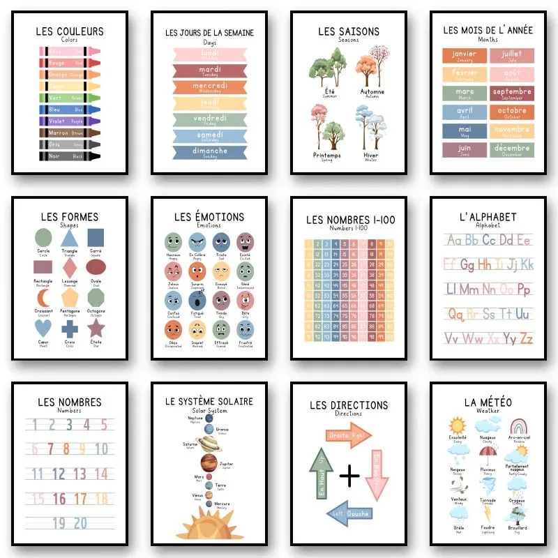 Resin Art Learning - Poster Educativo Bilingue Francese per Imparare