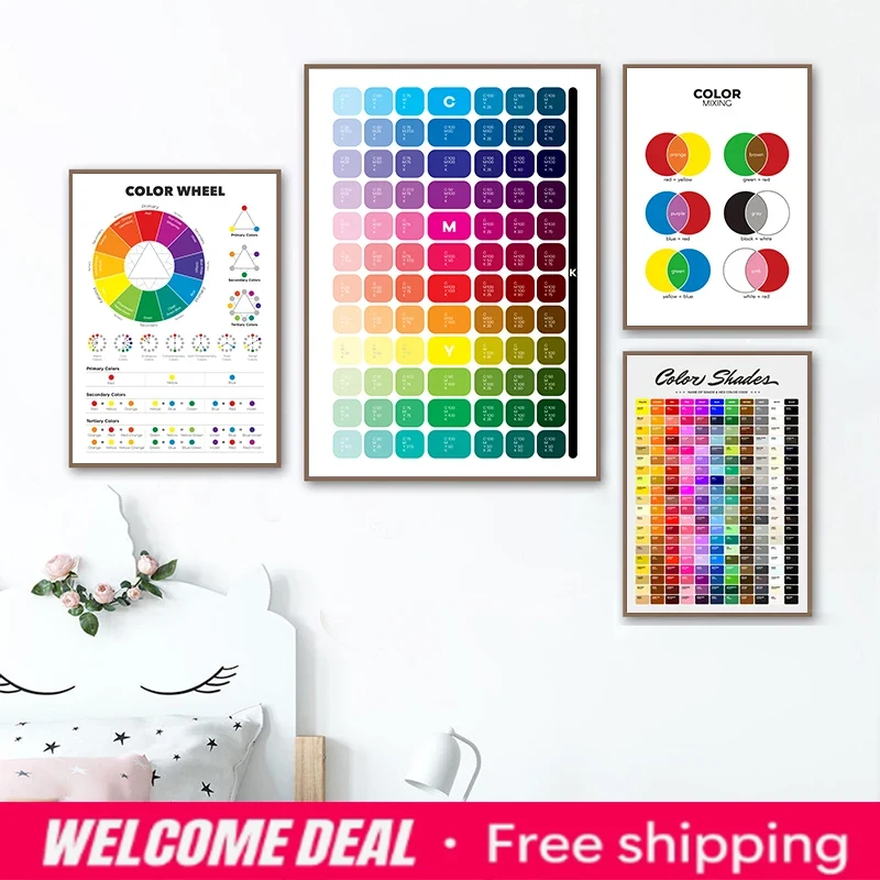 Poster Educativo per Bambini s - Resin Art Learning recensione e prezzo